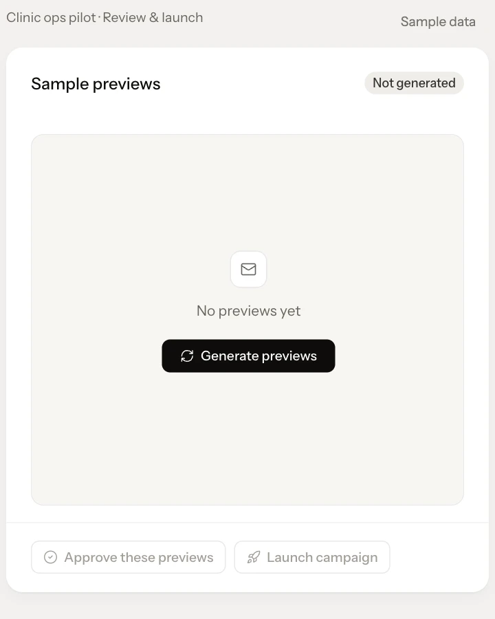 SAGARIS Email: a campaign's Review & launch screen with sample previews ready to generate and a three-step email cadence for 214 contacts (sample data).