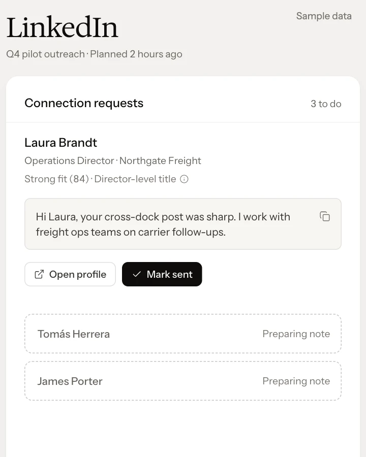 SAGARIS LinkedIn: today's connection requests with a drafted note for Laura Brandt, a daily limit of 12 of 30 done and the Done today list (sample data).